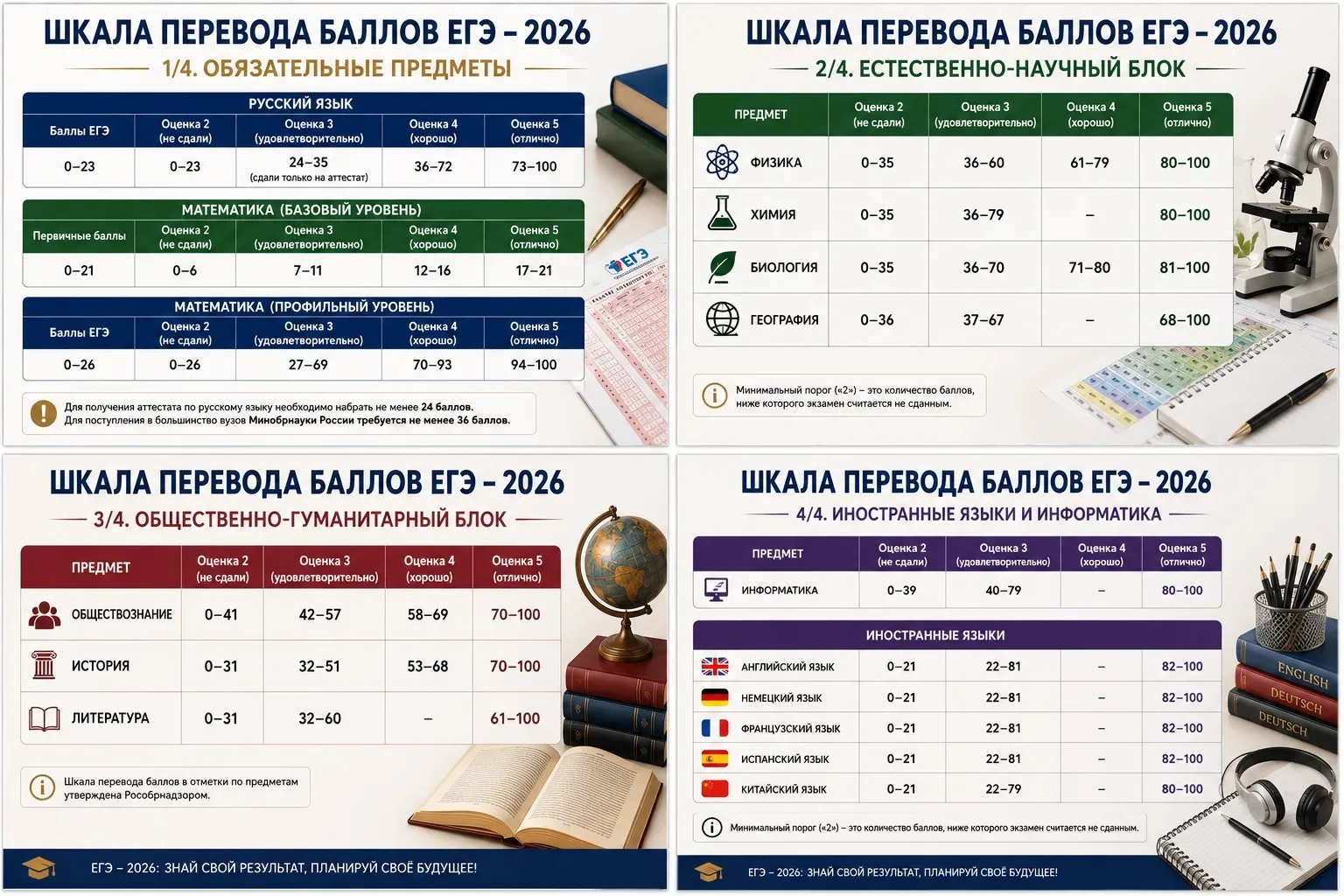 ШКАЛА ПЕРЕВОДА БАЛЛОВ ЕГЭ 2026