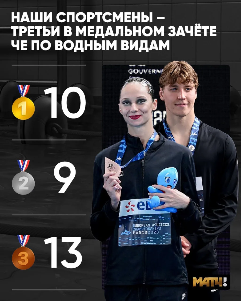 Ну всё, официально закрываем парижский чемпионат Европы по водным видам спорта🥹