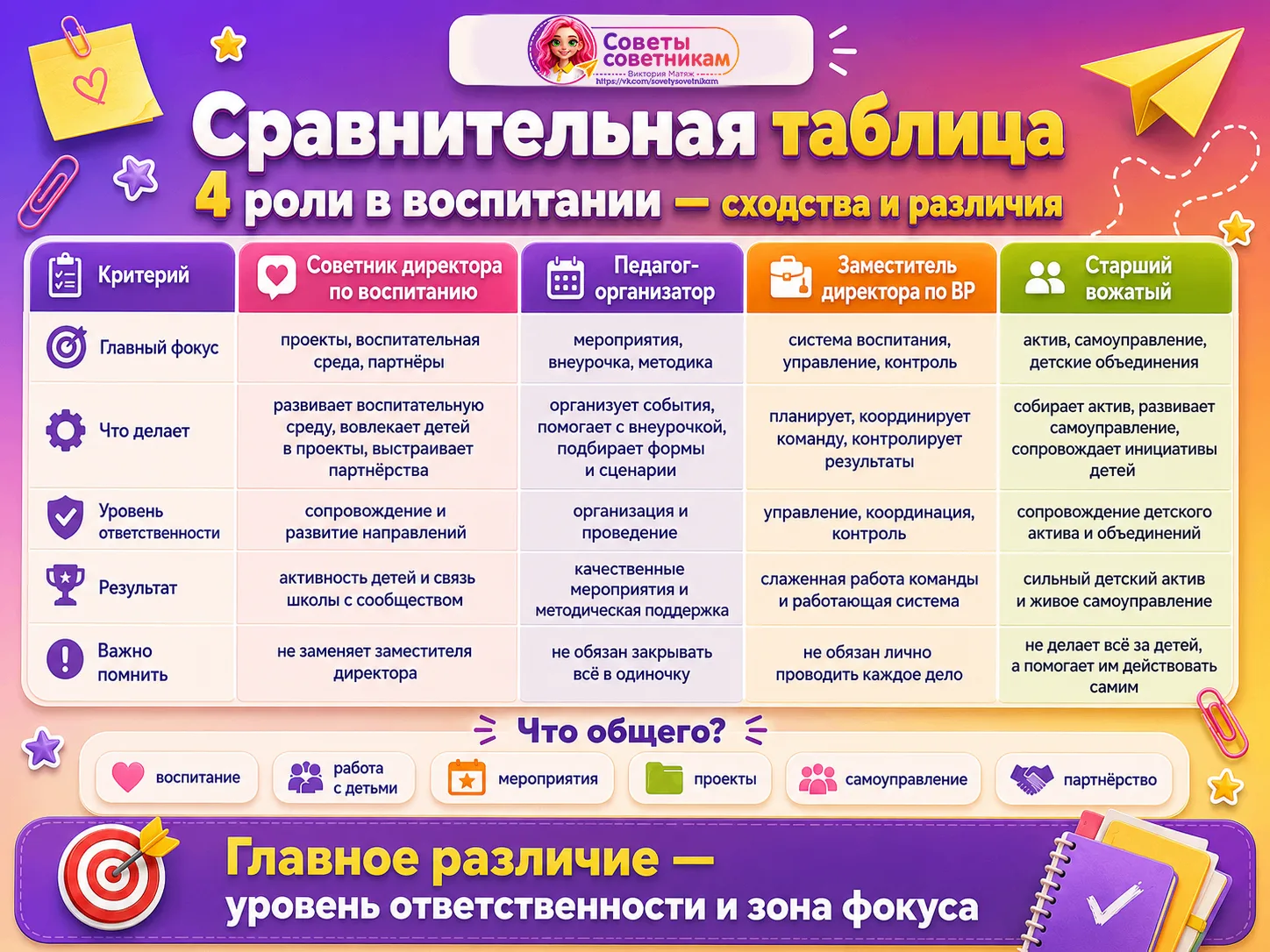 📚 Ура!!!
Коллеги, закончила большой материал, к переработке которого шла довольно долго!
Раньше я у