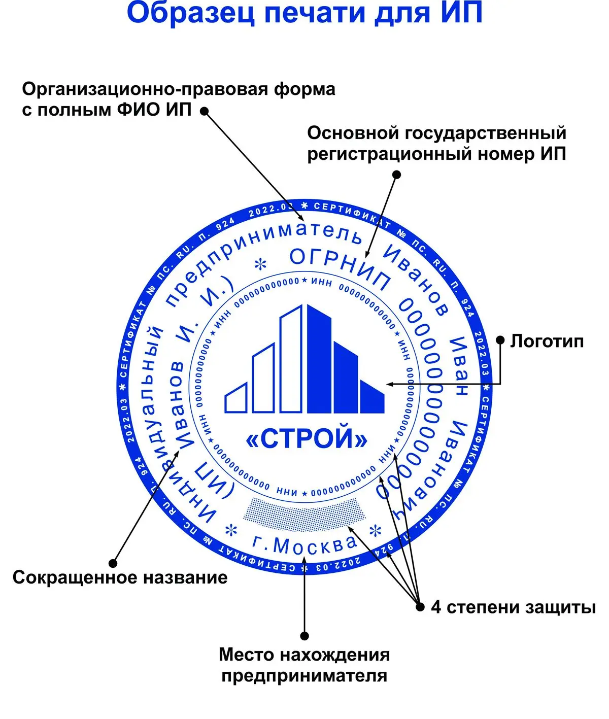 Требования к содержанию и форме печати Законы не устанавливают требований о том, как должна выглядет