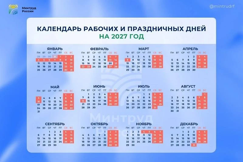 Почти 5 полных месяцев россияне будут отдыхать в 2027 году — при стандартной пятидневке...