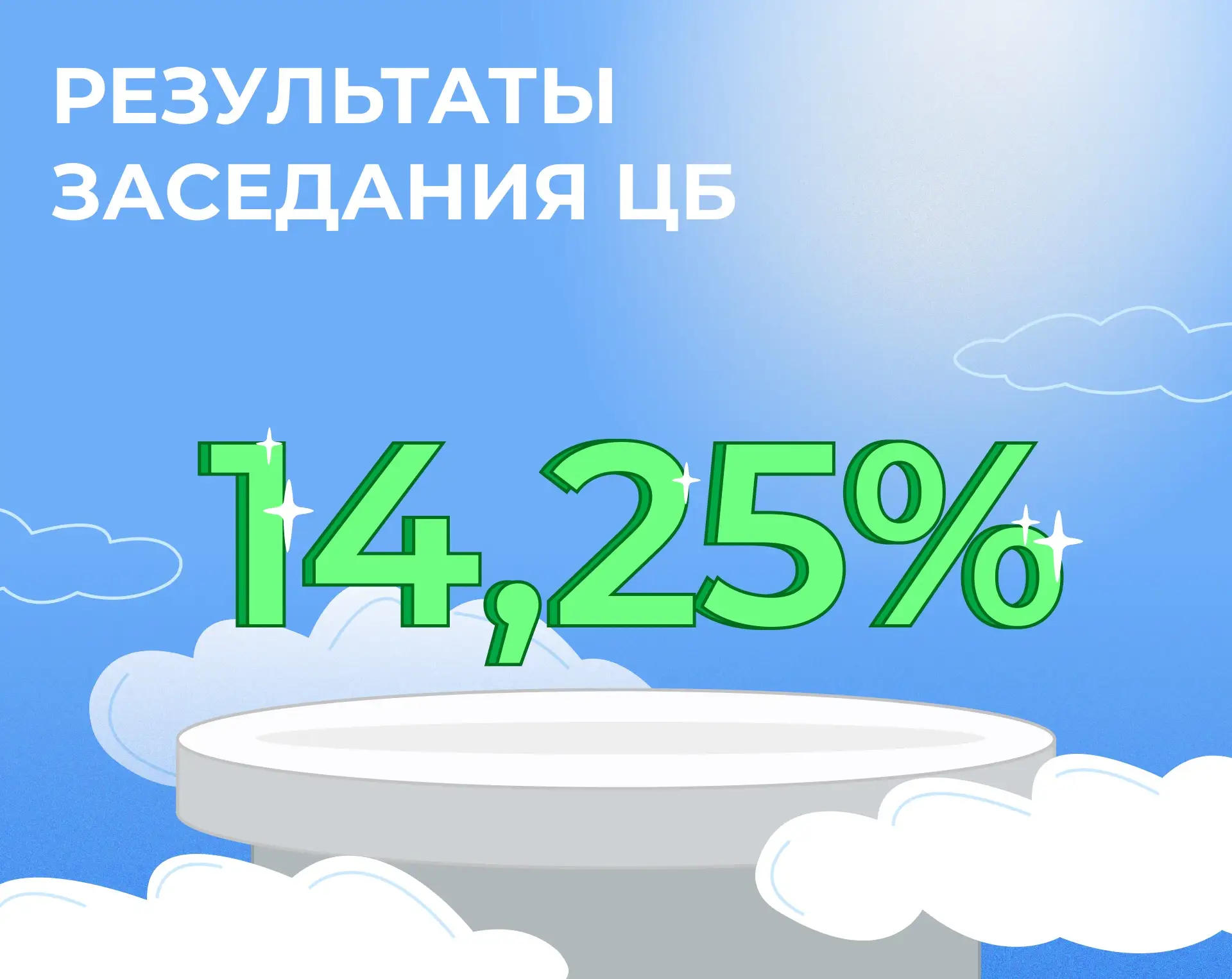 🔥 Итоги заседания: ключевая ставка снижена до 14,25%

Банк России снизил ключевую ставку на 0,25 пр