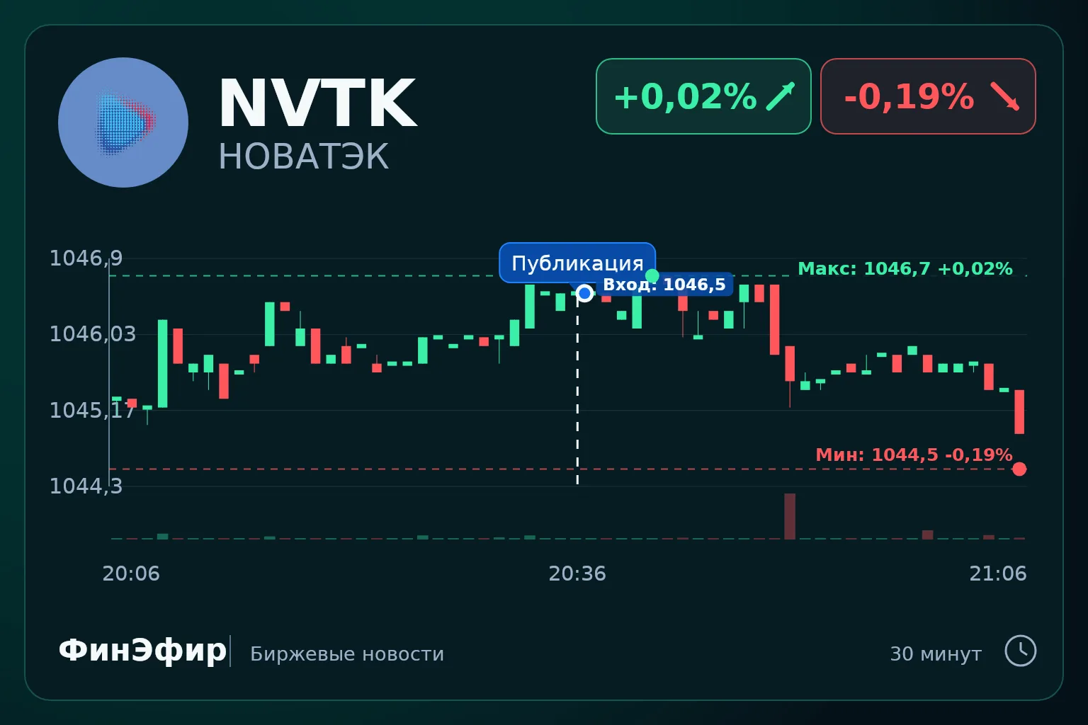 Эксперт Россельхозбанка Юрий Новиков: в октябре Минфин купит много валюты, рубль может ...
