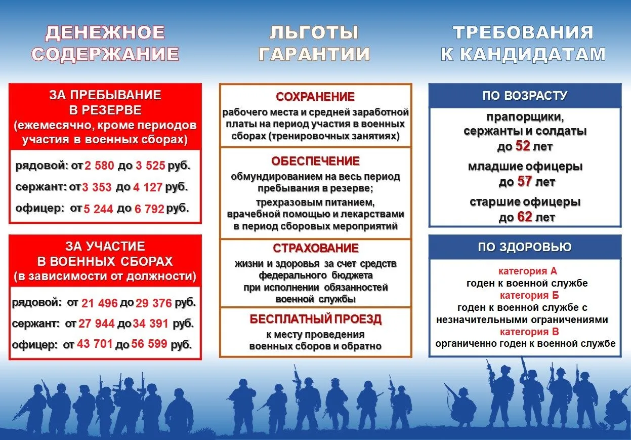 Объявление