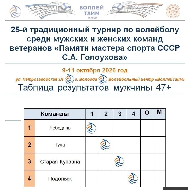 В пятницу в Волейбольном центре стартует 25-ый традиционный турнир по волейболу среди м...
