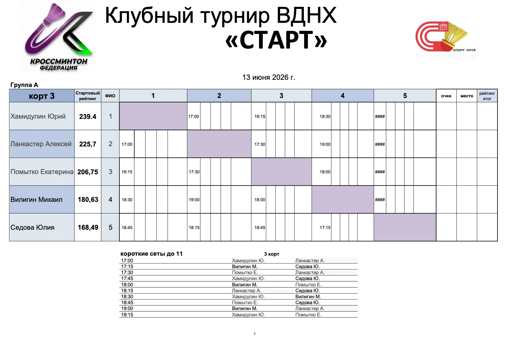 СПОРТ КЛУБ ВДНХ уже второй год собирает любителей ракетных🏸 видов спорта для активного🕺 отдыха на 