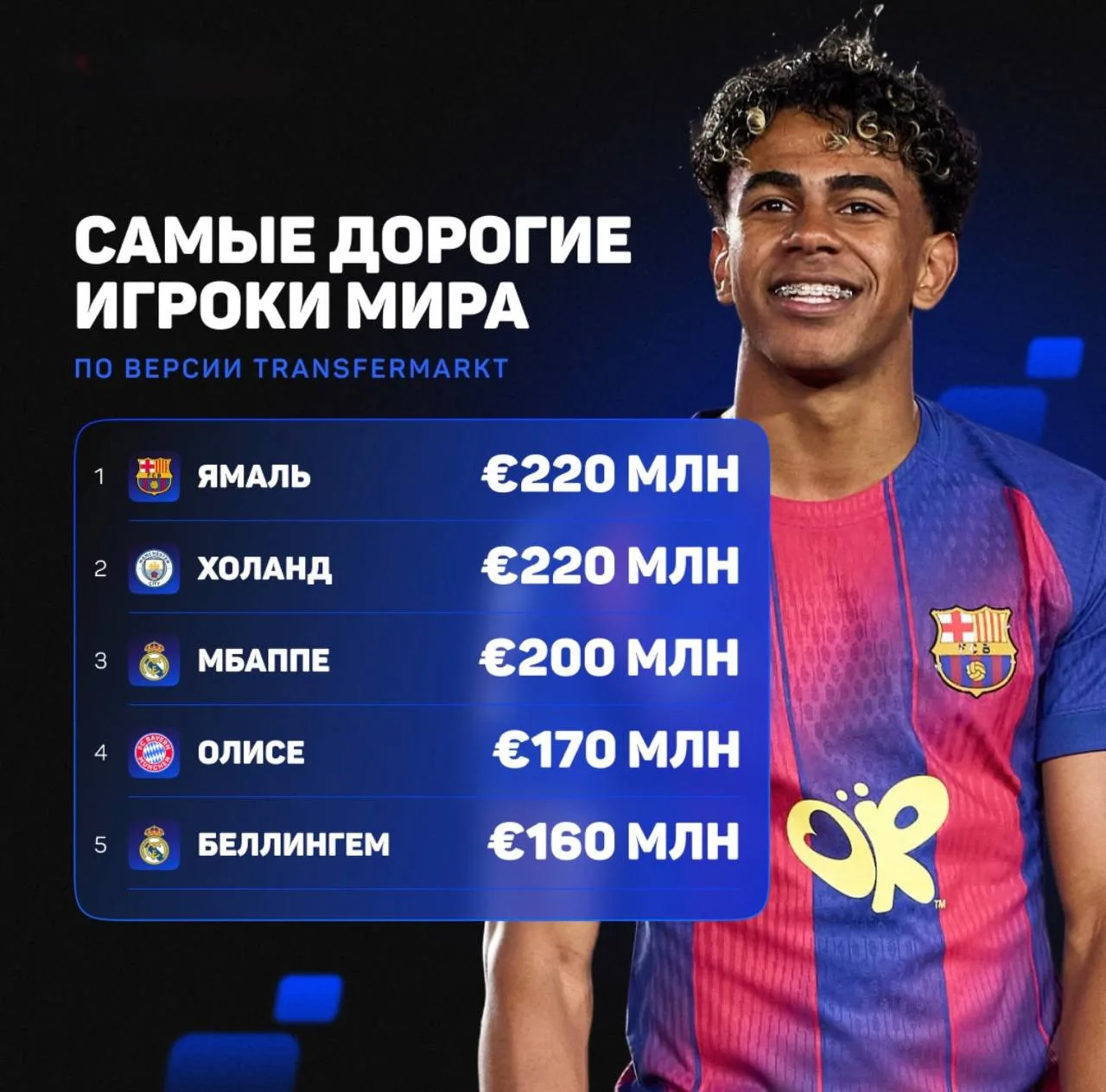🇪🇸🇪🇸Ямаль самый дорогой футболист в мире😳