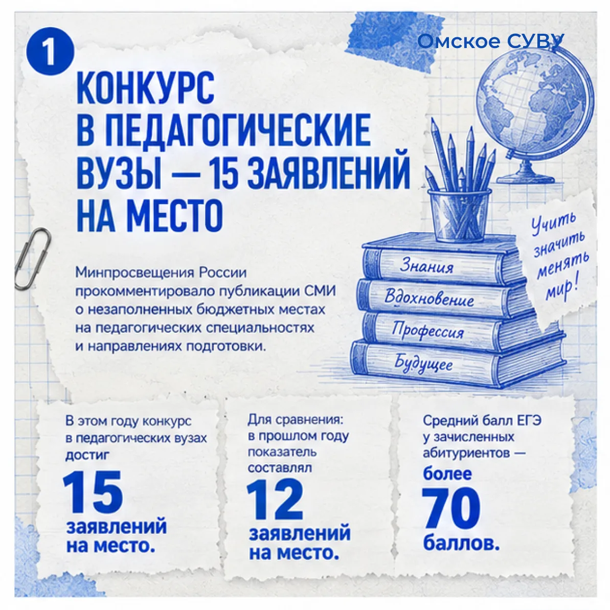 ❗ «Незаполненные места» в педвузах? Минпросвещения объяснило, что показывают реальные ц...