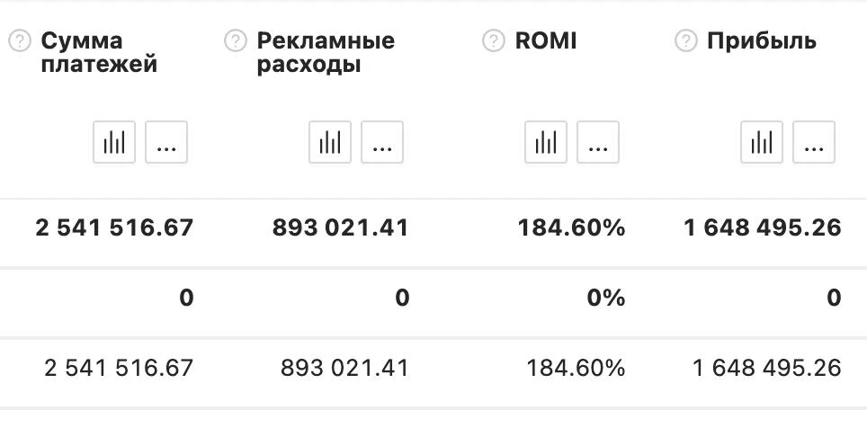 Скажи мне, как ты относишься к поставленным задачам и я скажу кто ты