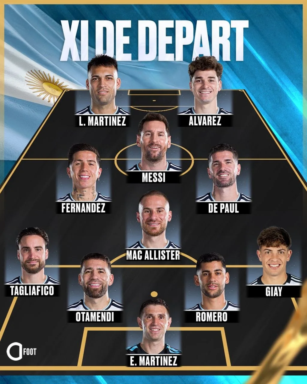 🇦🇷🍭 СТАРТОВЫЙ СОСТАВ АРГЕНТИНЫ НА ПРОЩАЛЬНЫЙ МАТЧ МЕССИ!