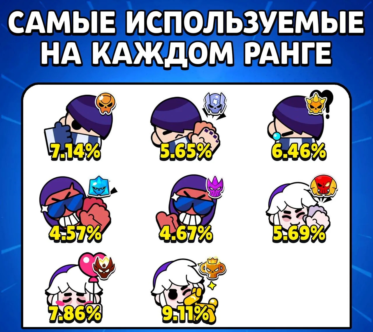 📊ЛИДЕРЫ РАНГОВОГО БОЯ