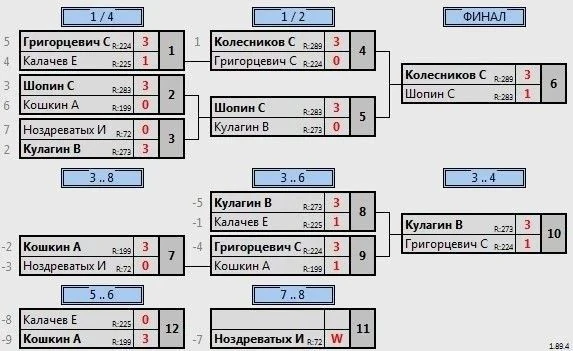В минувшие выходные в зале СК "Юность" прошел IV ежегодный турнир по настольному теннис...