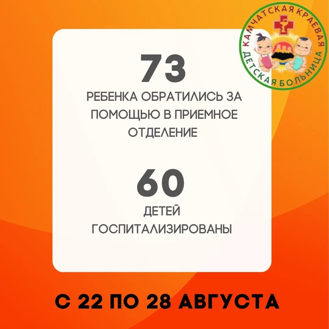 Камчатская краевая детская больница в цифрах ❤️