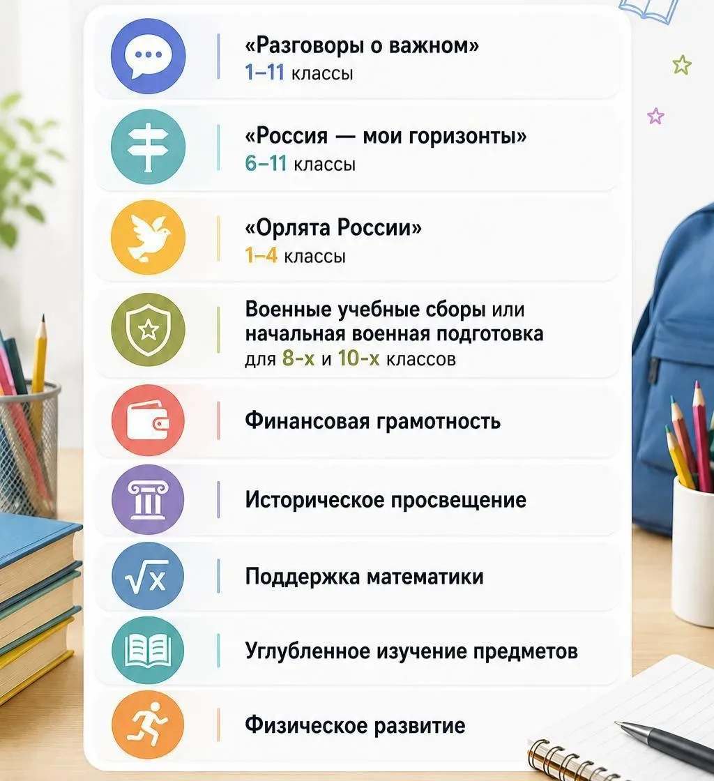 📚ОБРАЗОВАНИЕ📚
‼️Официально: внеурочная деятельность с 1 сентября‼️

⚡⚡⚡ С 1 сентября 2026 года в р