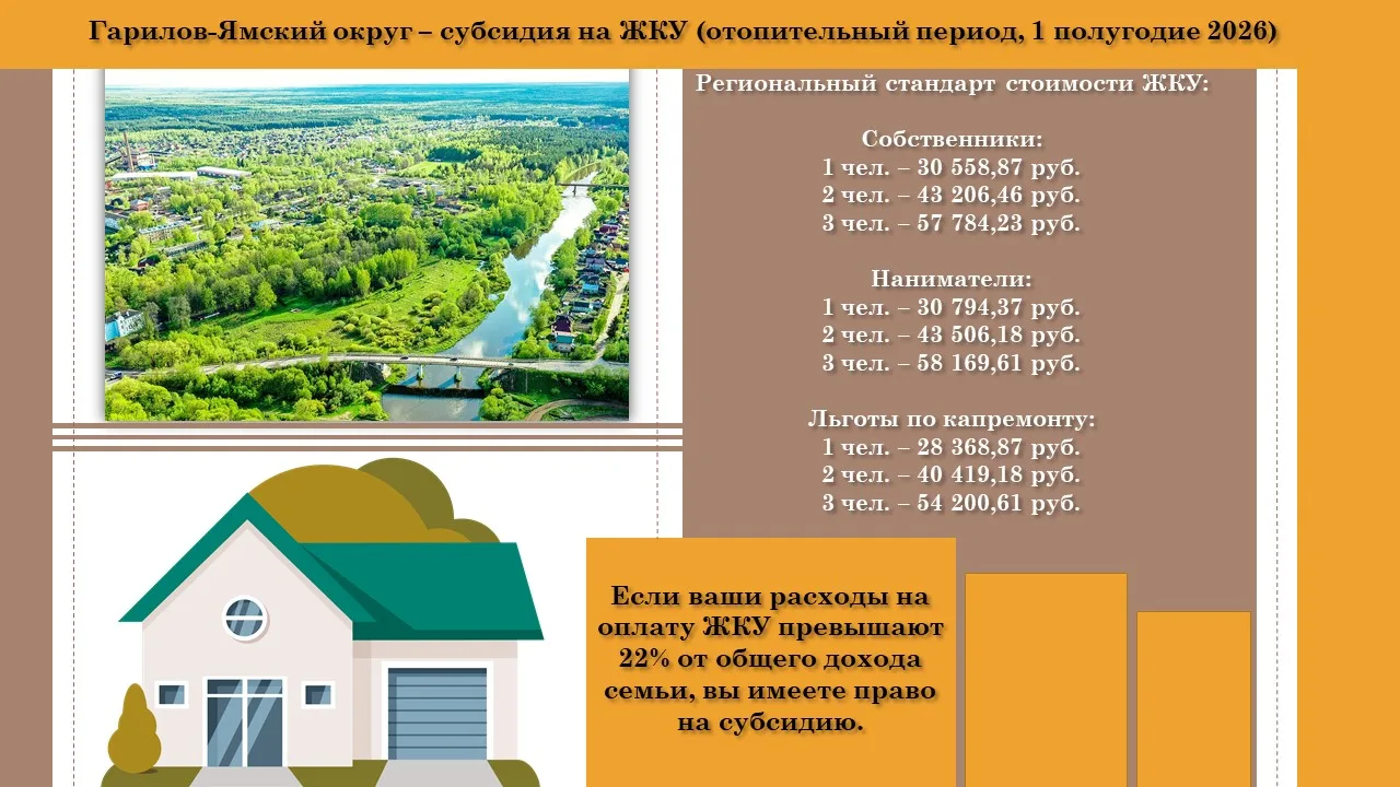 🔔Предоставление субсидии на оплату жилого помещения и коммунальных услуг (далее - субсидия) осуществ