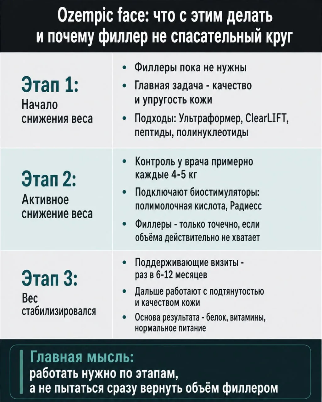 Ozempic face: что с этим делать и почему филлер тут не спасательный круг