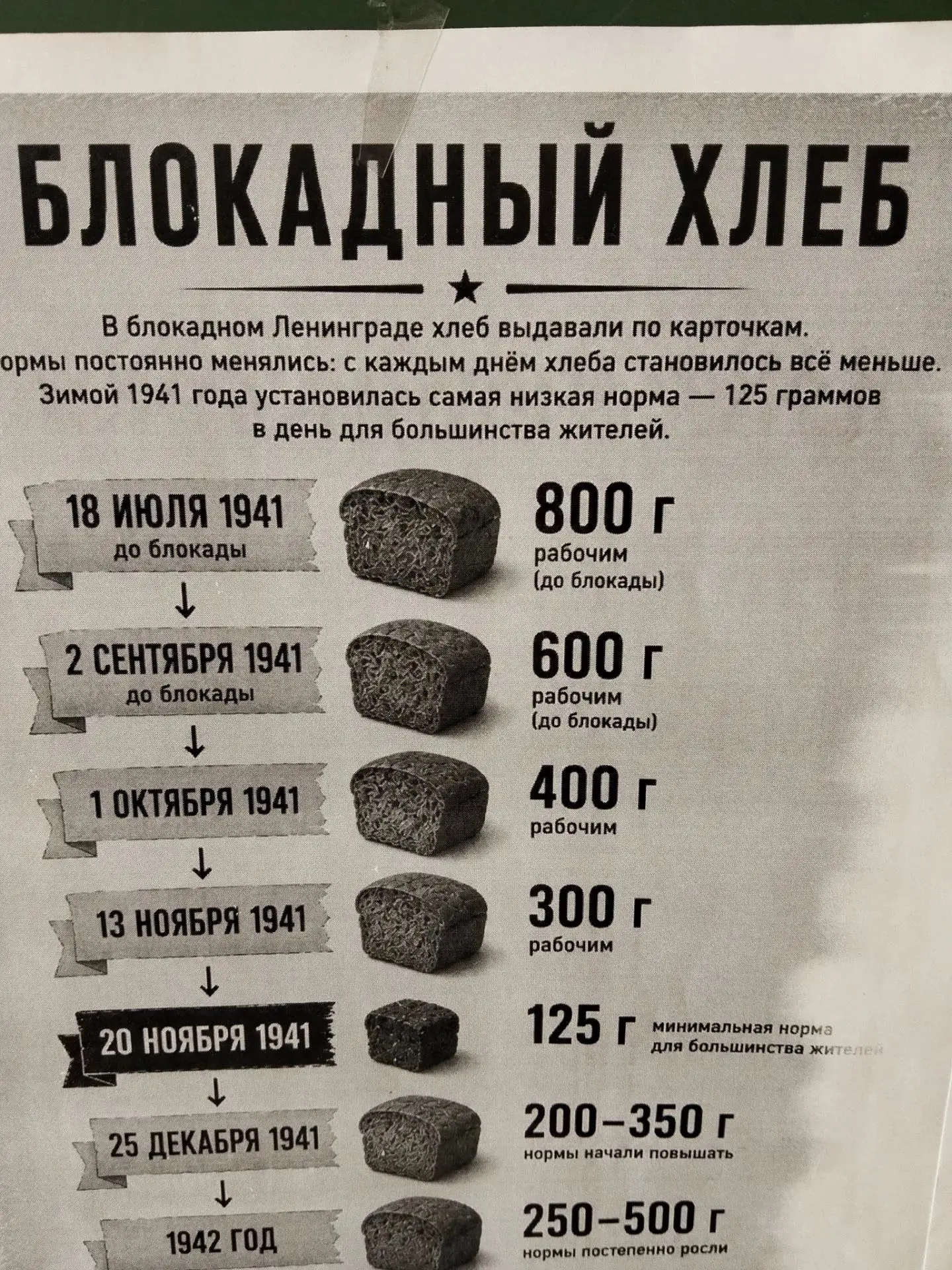 Разговор о важном во 2, 4 классах" Подвиг и память". Мероприятие посвящено 85 - летию н...