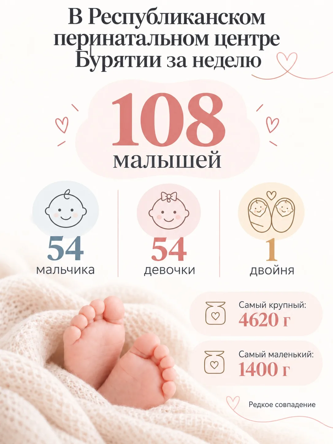 👶 В Республиканском перинатальном центре Бурятии за неделю родилось 108 малышей