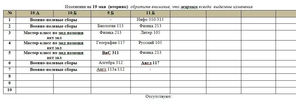 Изменения на 19.05