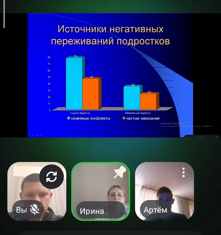 25 мая в школе были проведены классные часы по профилактике суицидального поведения, с ...