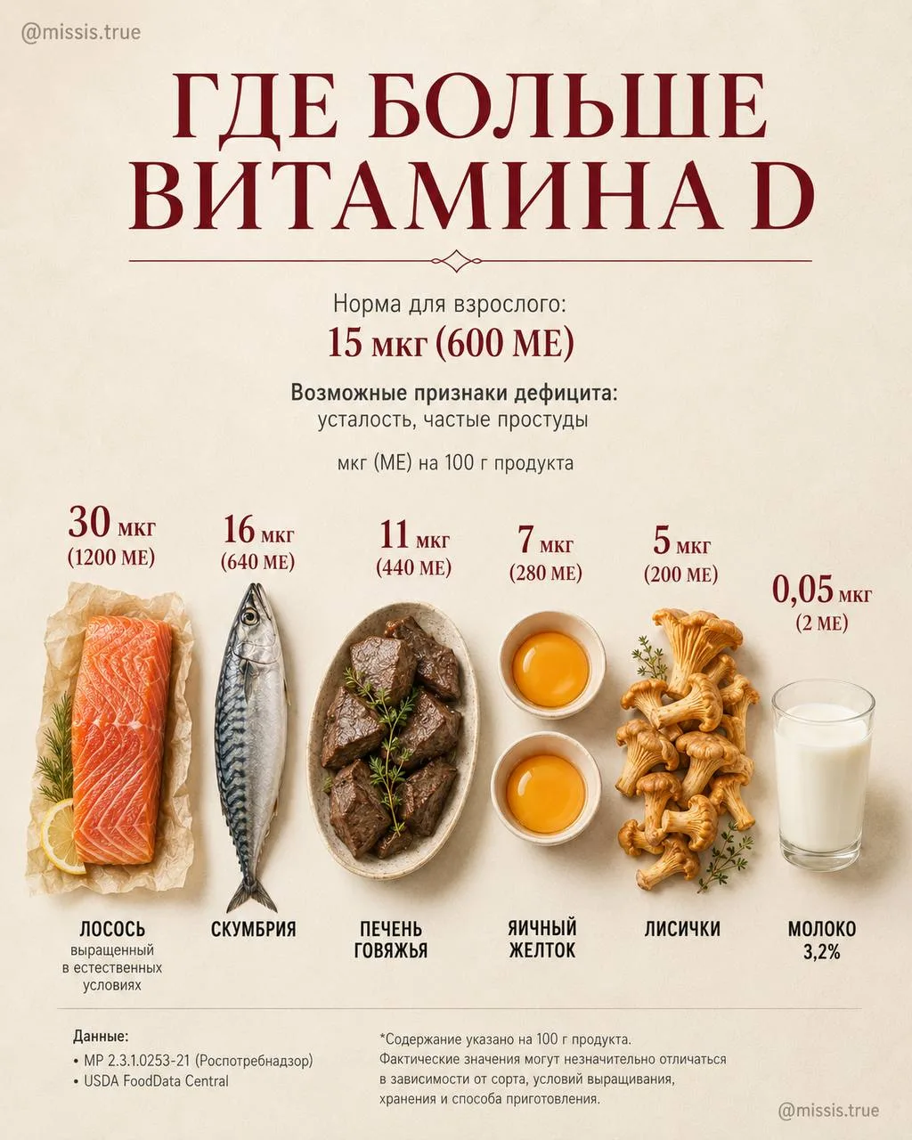 Когда мне задают вопрос: “В каком продукте больше всего магния? А где больше йода?”, я ...