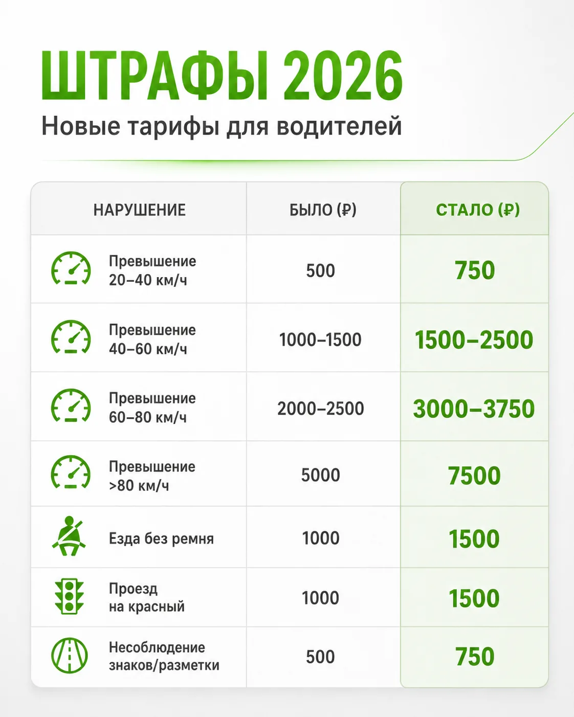 📋 ШТРАФЫ В 2026 ГОДУ