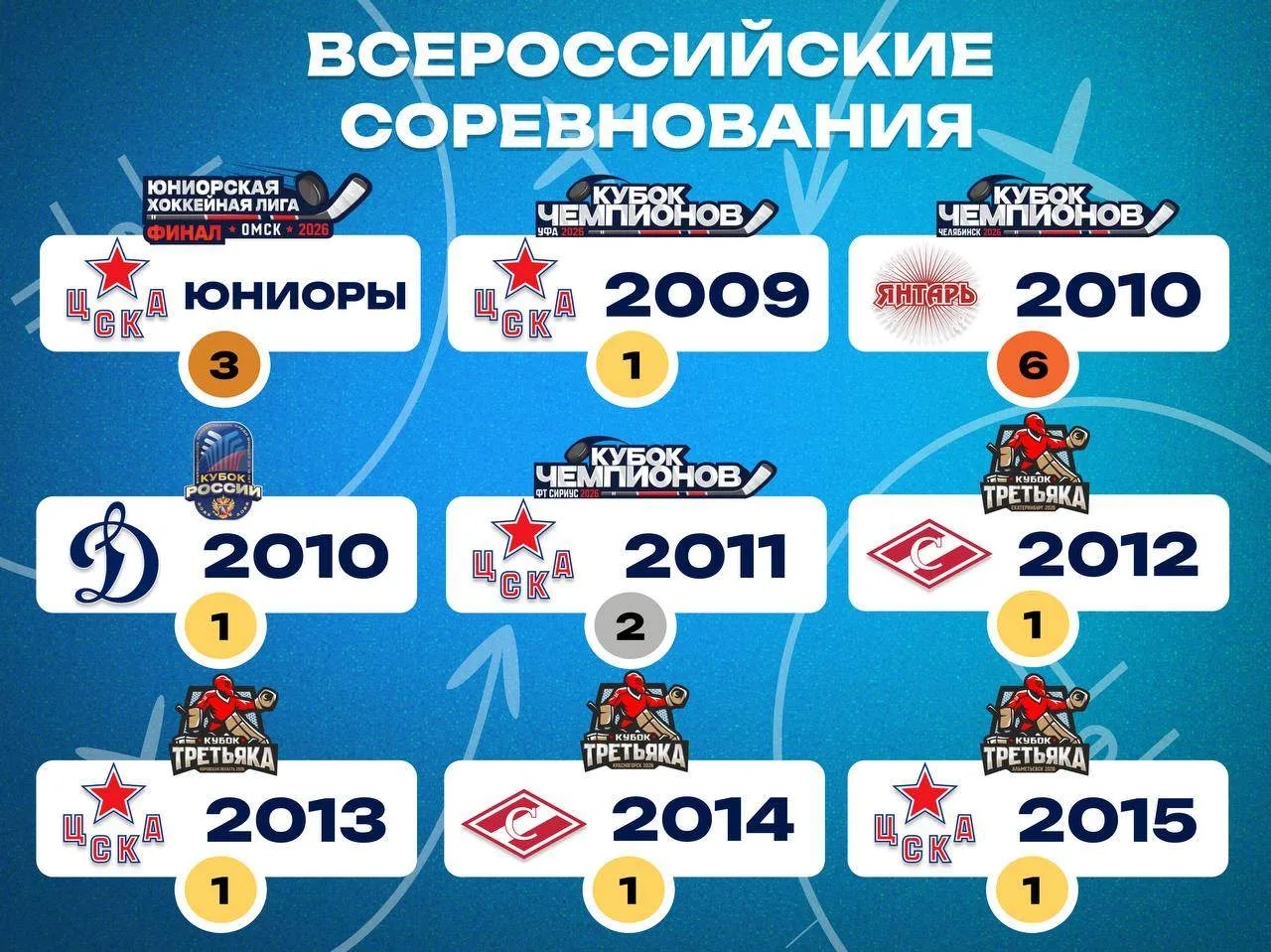 Всероссийские финалы сыграны! 🏆