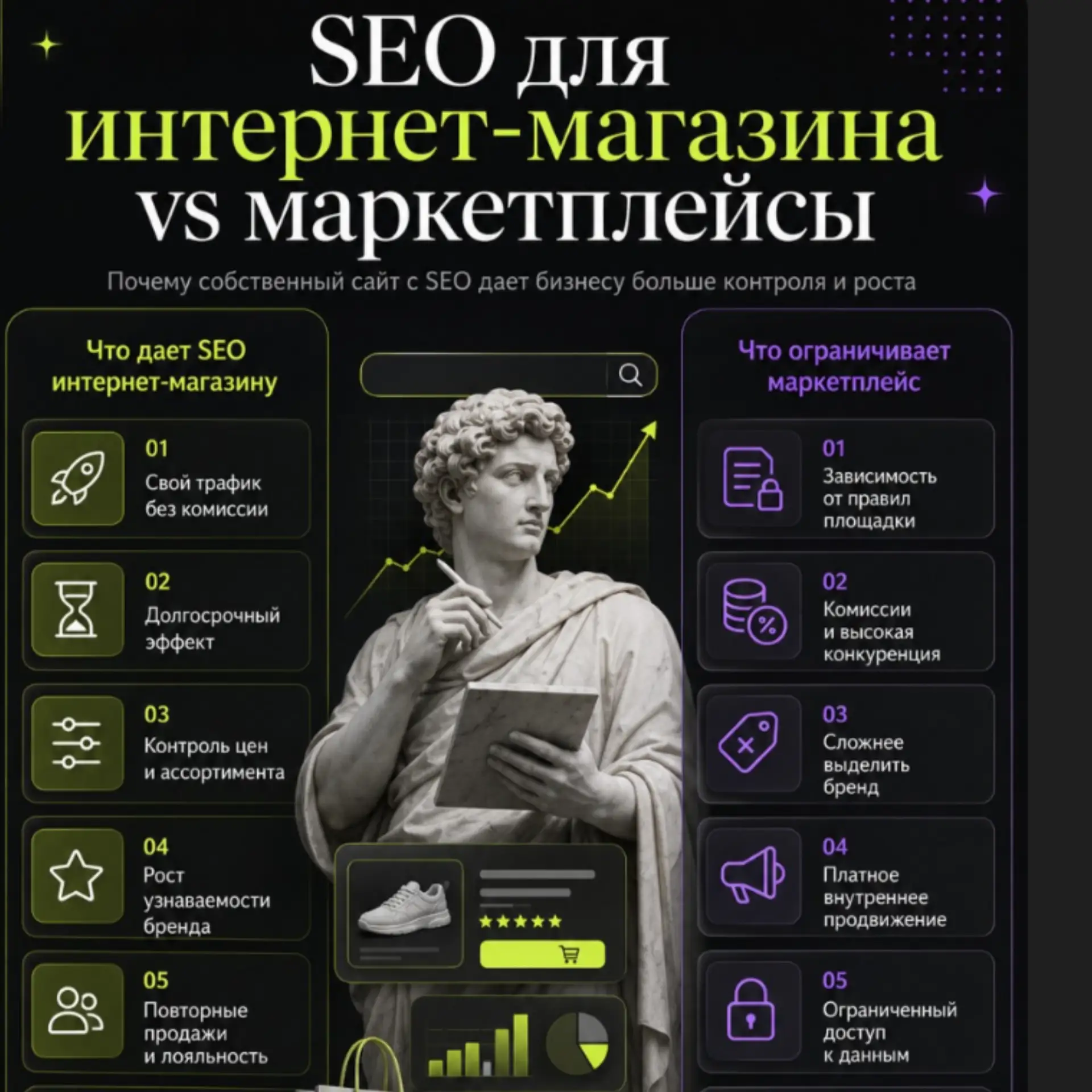 Маркетплейсы дают продажи, но забирают главное - контроль над клиентом.