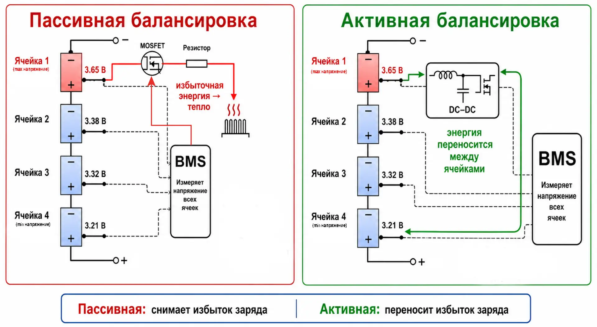 Пассивная или активная балансировка: что выбрать для литиевой АКБ?