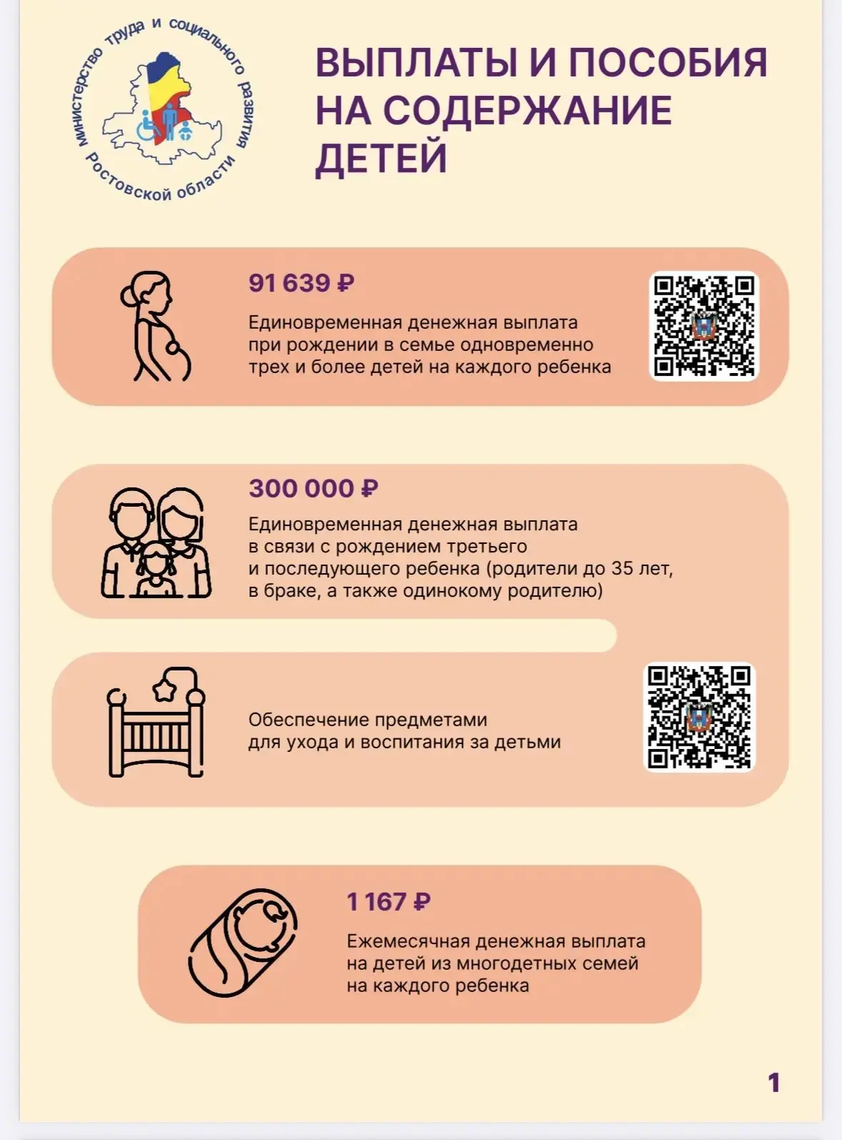 👶 Выплаты и пособия на содержание детей в Ростовской области.