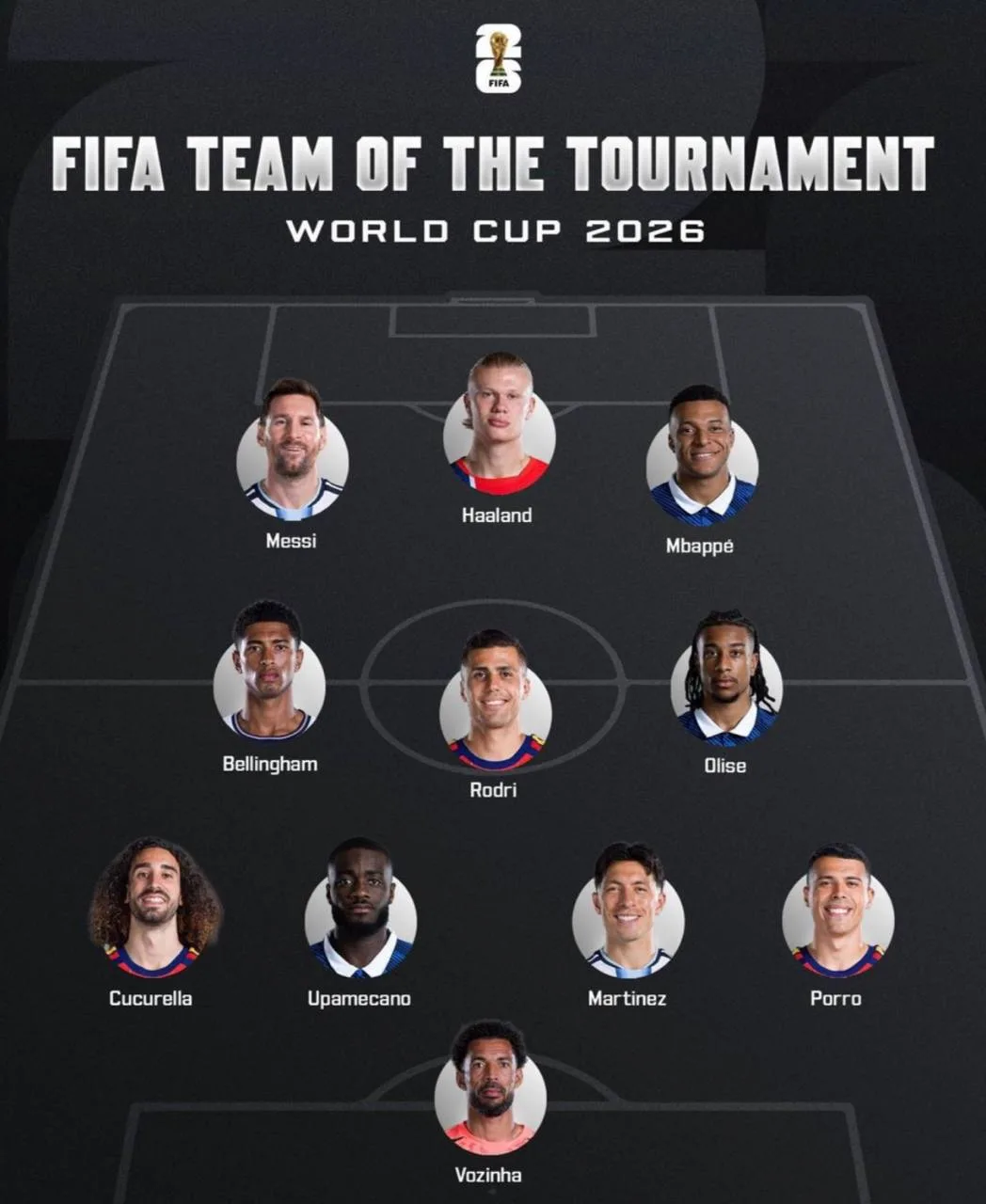 Официальная сборная ЧМ от FIFA