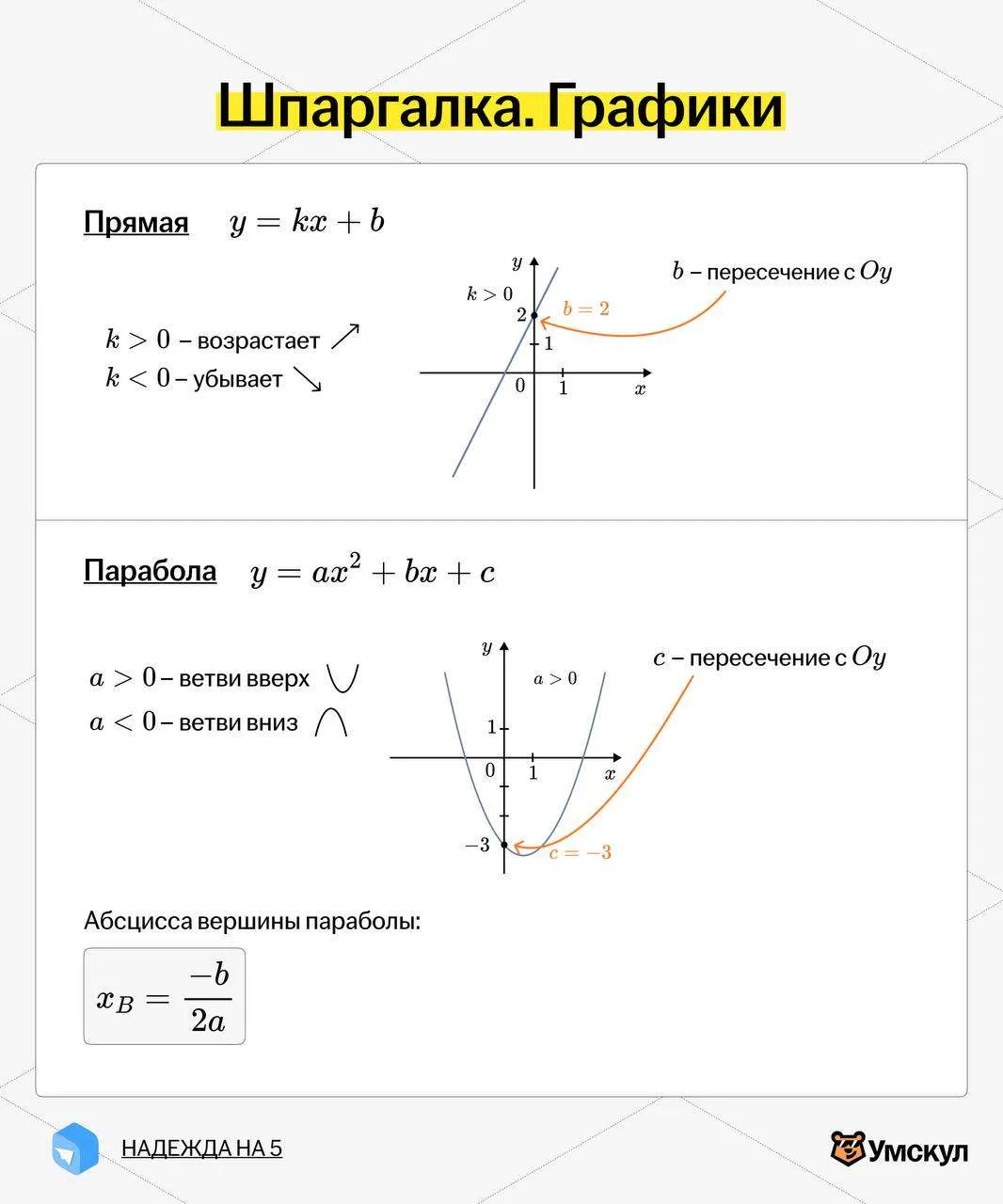 Шпора по графикам для ЕГЭ ⚡️