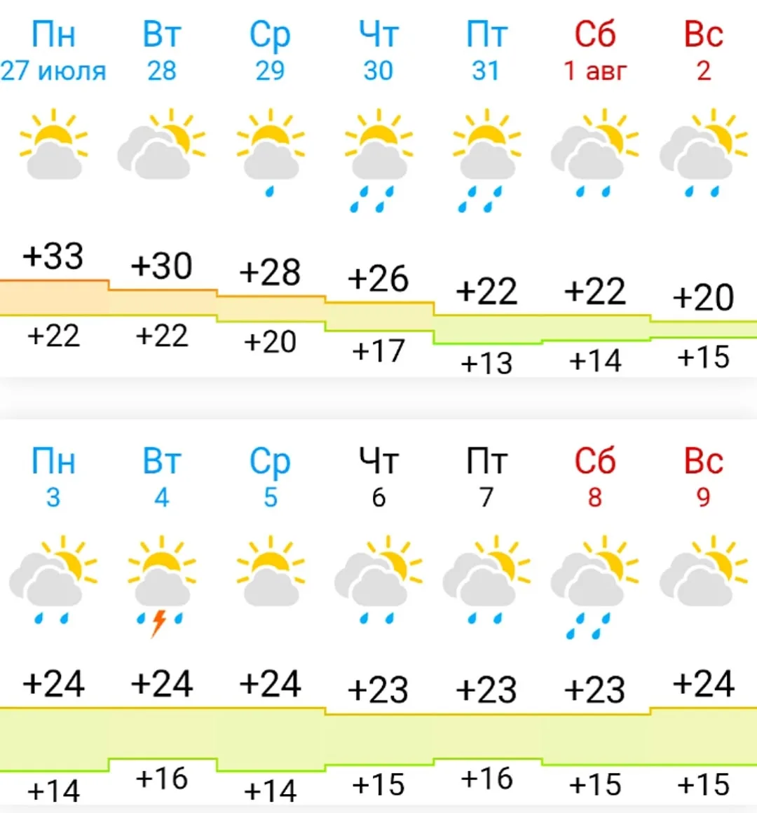 На смену жаре в Кумертау придут дожди 🌦️

По прогнозам синоптиков похолодание ожидается к пятнице, 