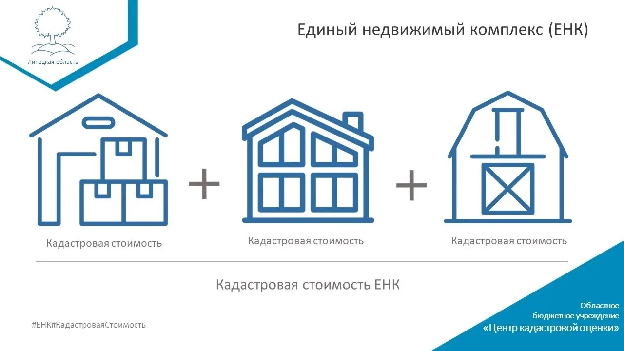 🏢 Что такое Единый недвижимый комплекс?

Завод, спортивный комплекс, база... Когда здания, сооружен