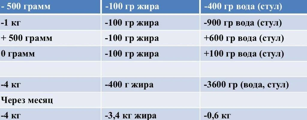 Сохрани себе, чтобы не потерять