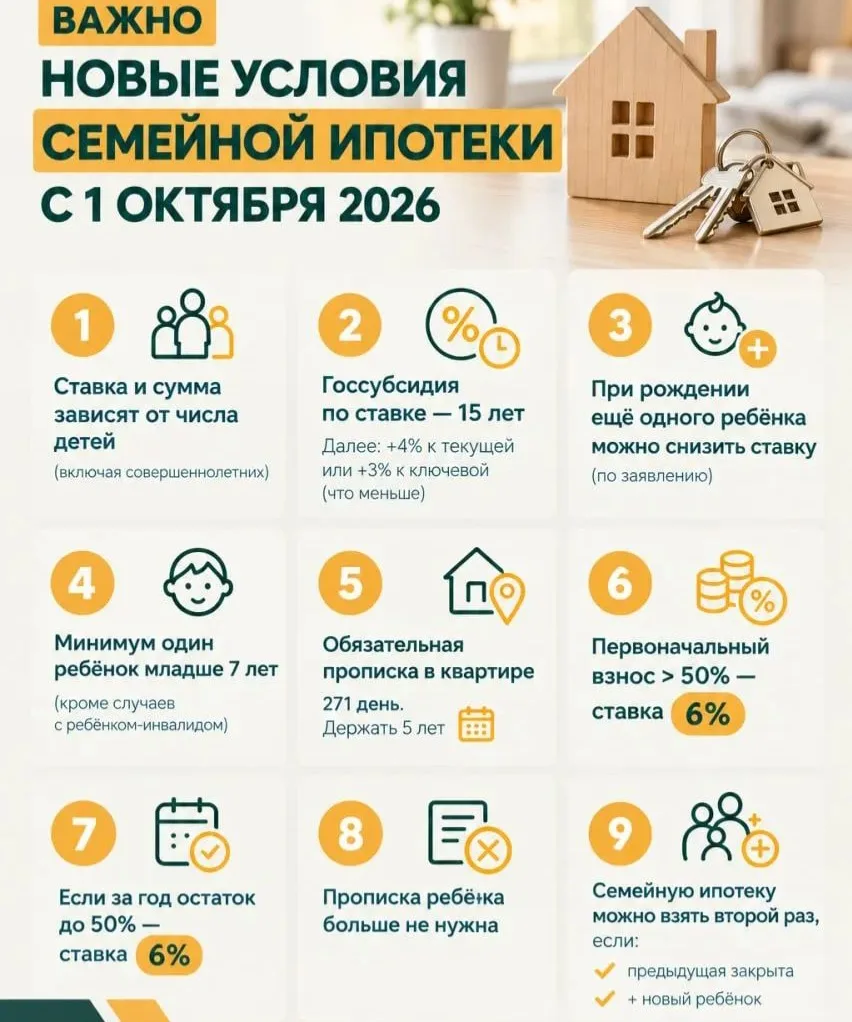 ‼️Давайте подитожим Подробности по новым условиям семейной ипотеки с 1 октября 2026г: