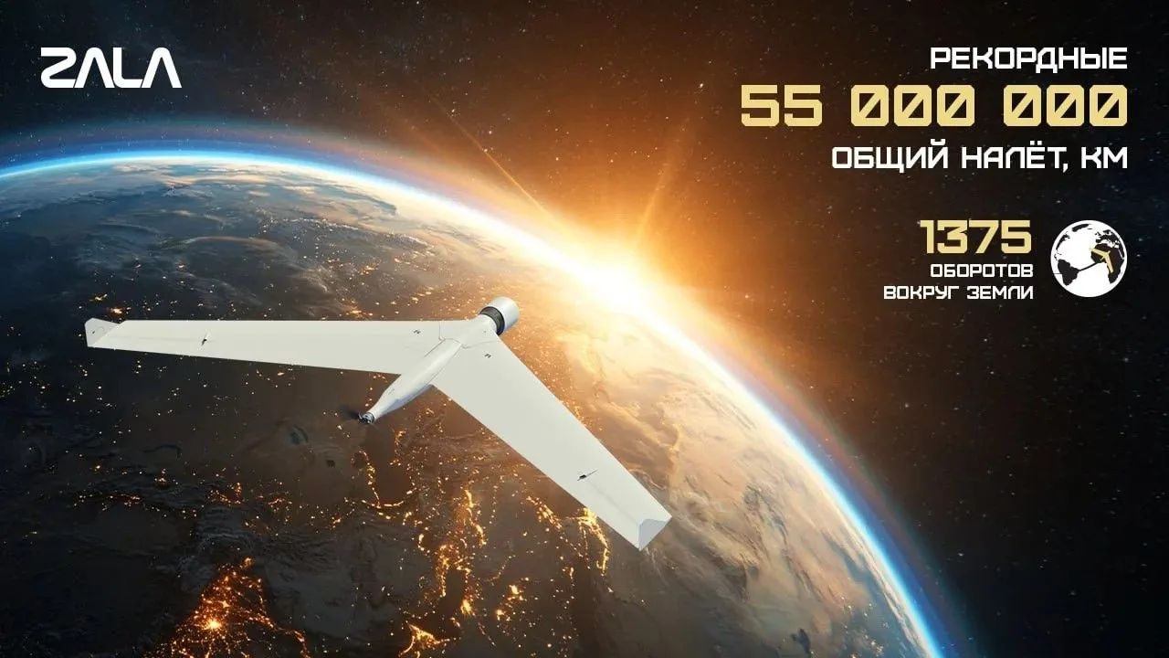 Рекордные 55 млн км в гражданском секторе: ZALA вывела мониторинг ТЭК на новый уровень  Сегодня росс
