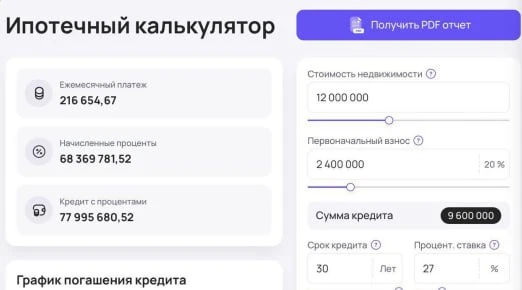 Вы пробовали посчитать переплату по ипотеке? Осторожно: можно выяснить, что вы заплатили за свою ква