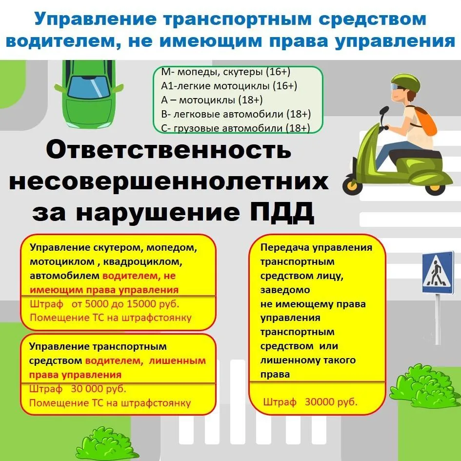 Уважаемые родители! Обращаем ваше внимание на одну из таких важнейших тем, как управление транспортн