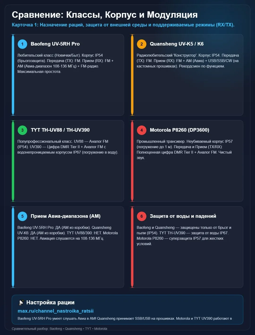 Краткое сравнение популярных моделей раций