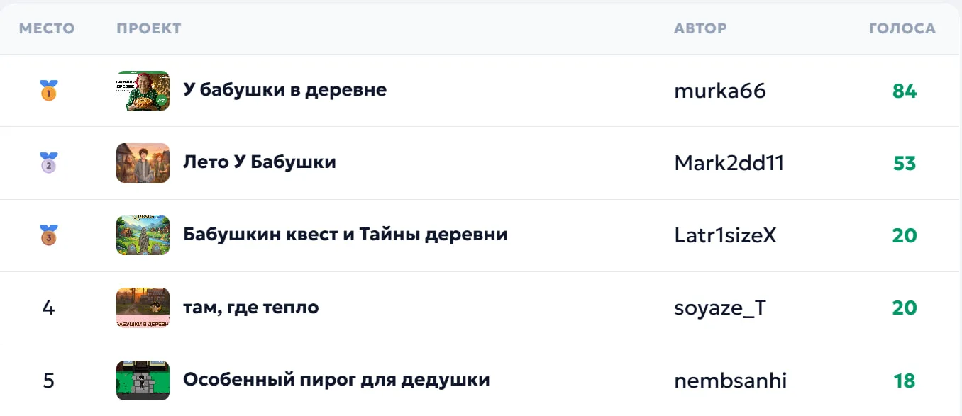 Приз зрительских симпатий!