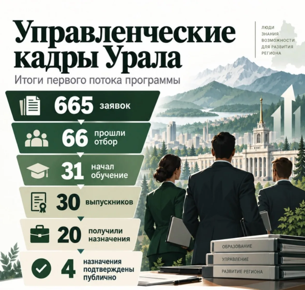 Первый поток программы «Управленческие кадры Урала» завершён.