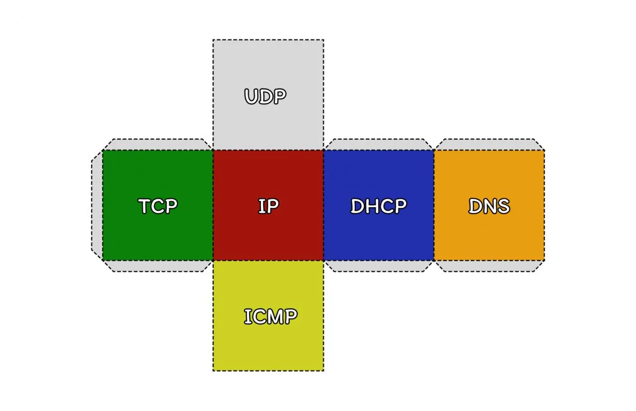 Протоколы семейства TCP/IP. Теория и практика

В сети можно найти огромное количество материала о то
