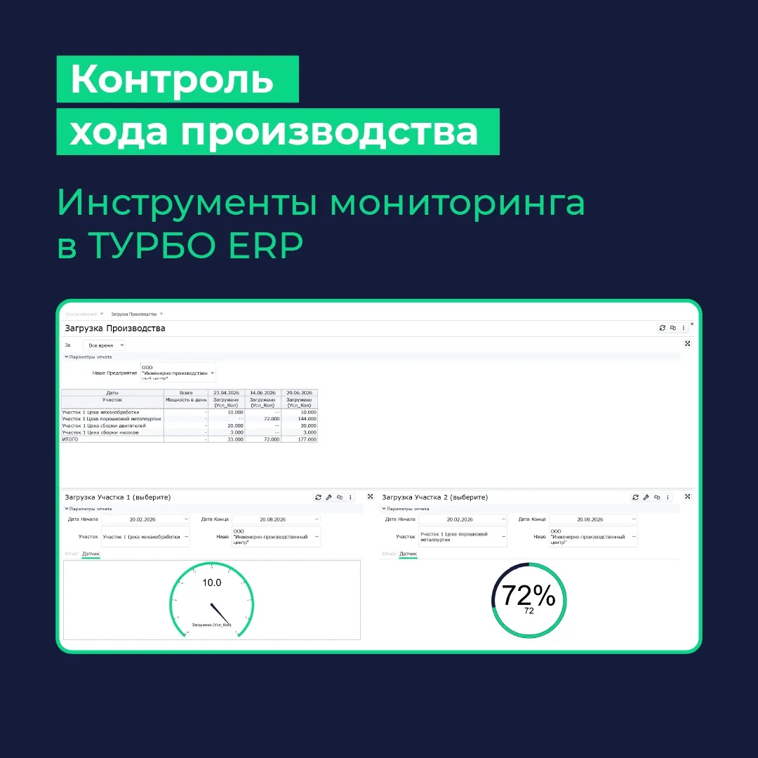 Скорость формирования отчетности и точность информации — ключевые факторы эффективности...