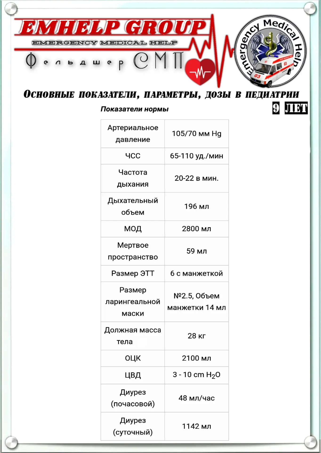 Основные показатели, параметры, дозы в педиатрии: