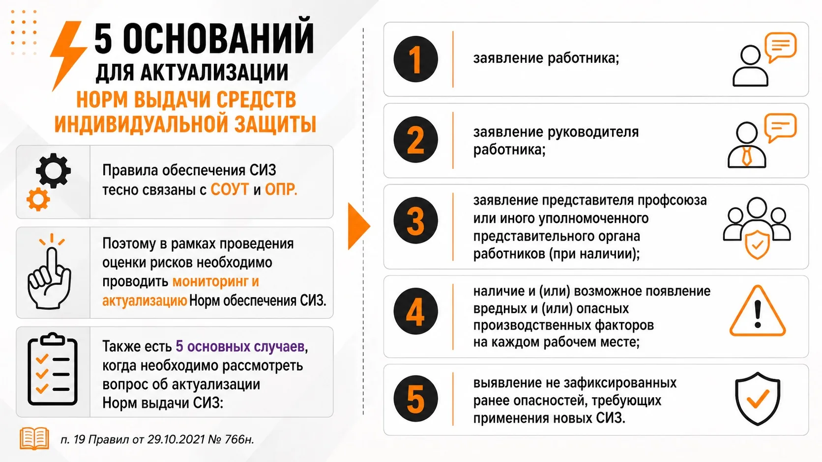 📝  Когда нужно актуализировать Нормы выдачи СИЗ?