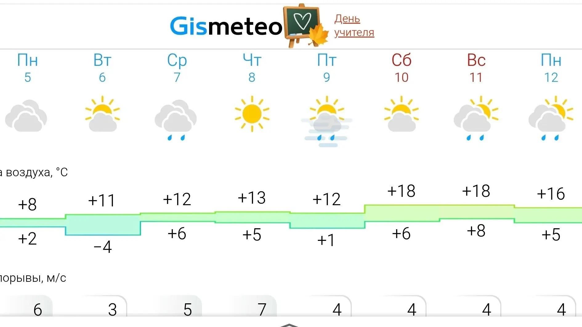 В Татарстан снова идет теплая погода 🌞