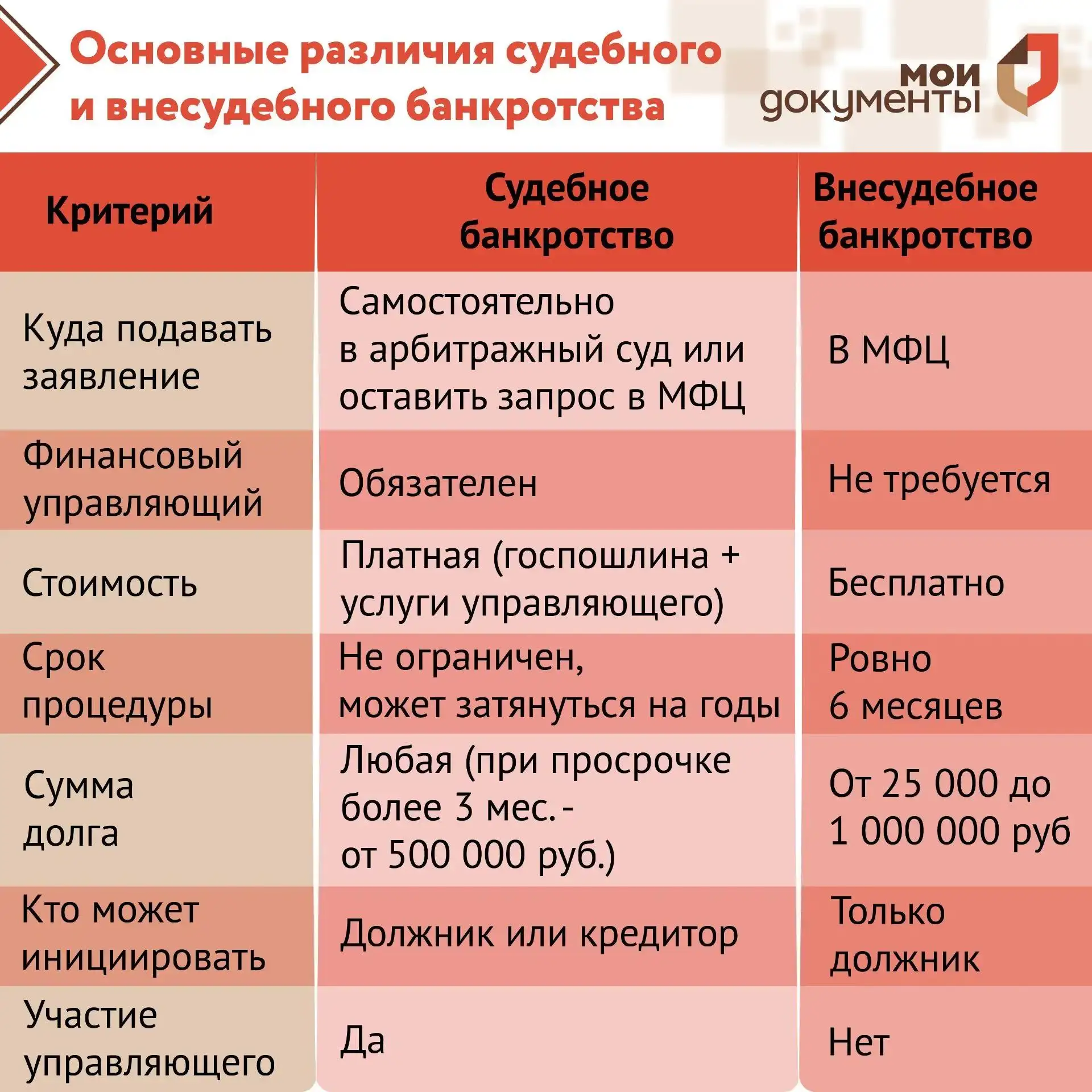 Хотите пройти процедуру банкротства, но не знаете, какой способ вам подходит? Приходите...