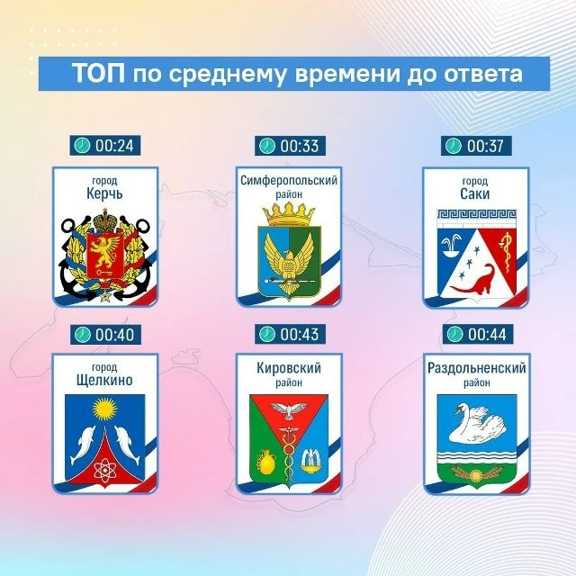 Названы топ?5 крымских глав администраций с самой большой аудиторией в соцсетях

Специалисты Центра 