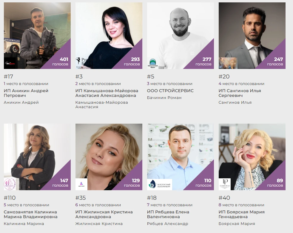 Итоги голосования на 15 мая 10:00 уже опубликованы на сайте https://предпринимательгода...